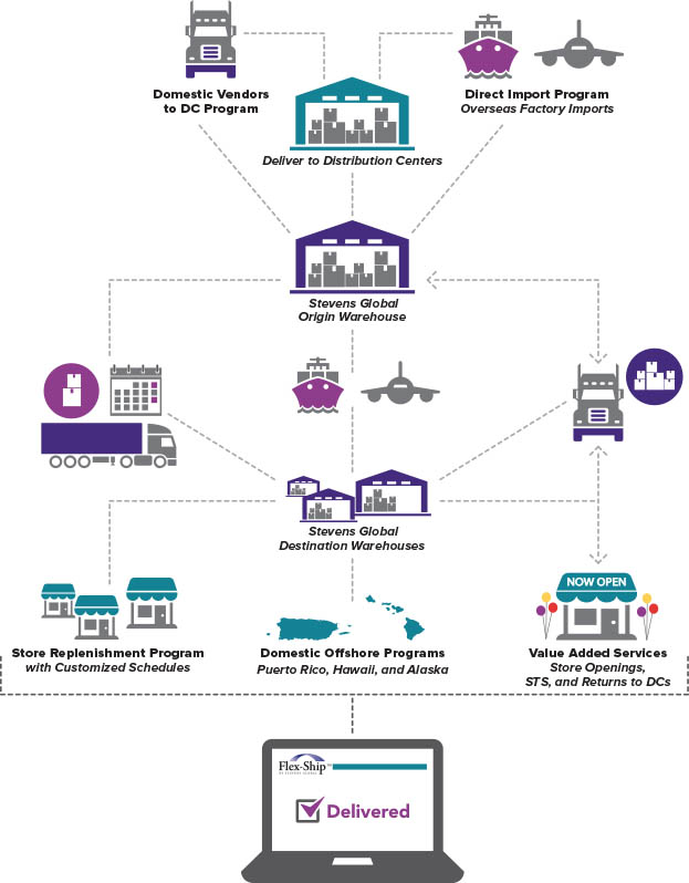 logistics infographic