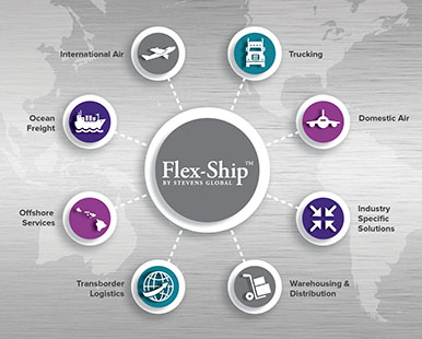 Flex-Ship™ for Fashion and Retail